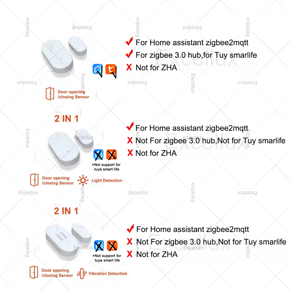 Zigbee 3.0 Sensore per porte e - Smart Home Blog recensione e prezzo