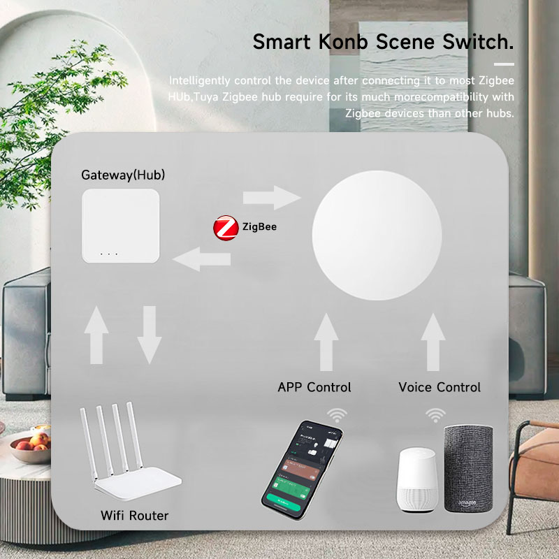 Interruttore Wireless Intellig - Smart Home Google recensione e prezzo