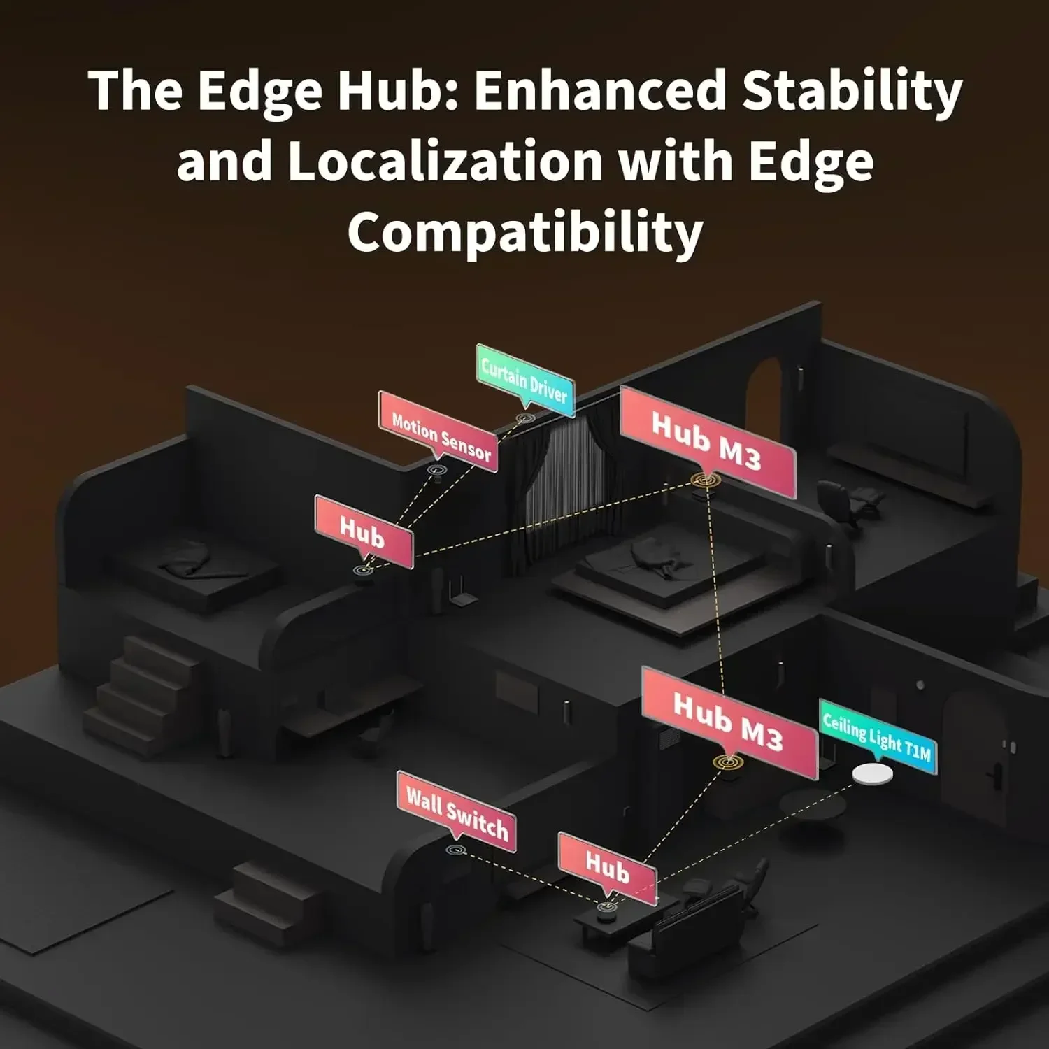 Hub M3 Wireless Zigbee 3.0 Wi- - Smart Home Hub Apple recensione e prezzo