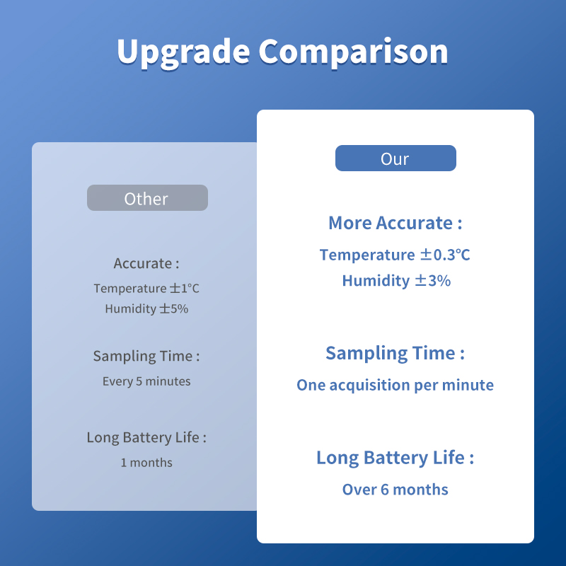 Tuya WiFi Sensore di temperatu - Smart Home News recensione e prezzo