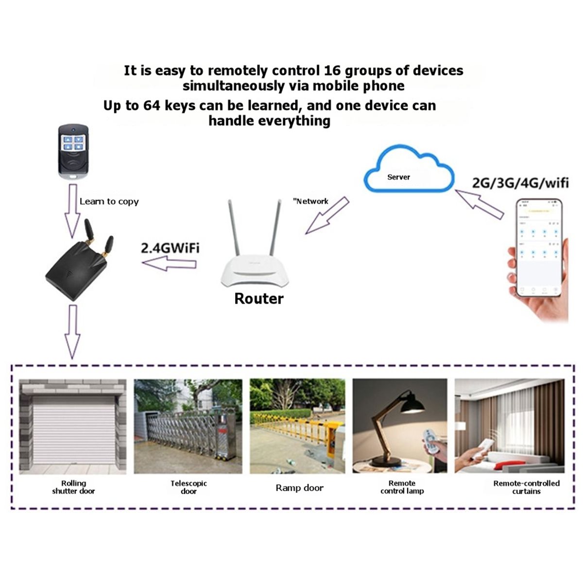 [T28C] Bridge per Segnale WiFi - Smart Home Bridge recensione e prezzo