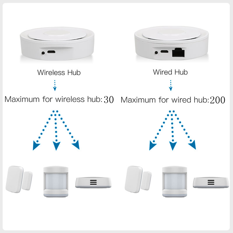 Tuya ZigBee Smart Gateway Home - Smart Home Bridge recensione e prezzo