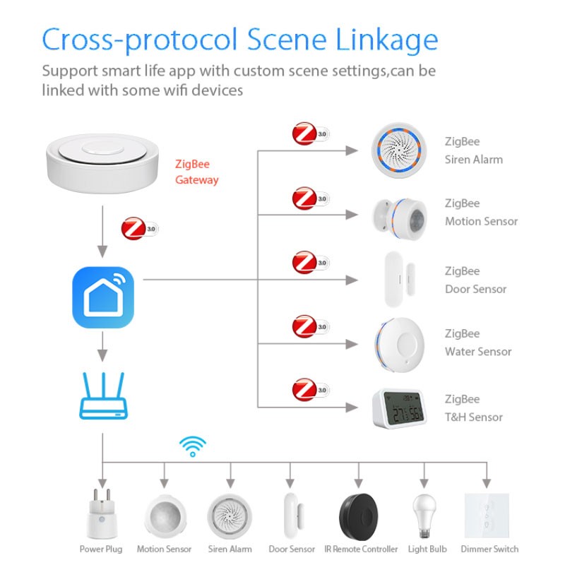 Tuya ZigBee Smart Gateway Home - Smart Home Bridge recensione e prezzo